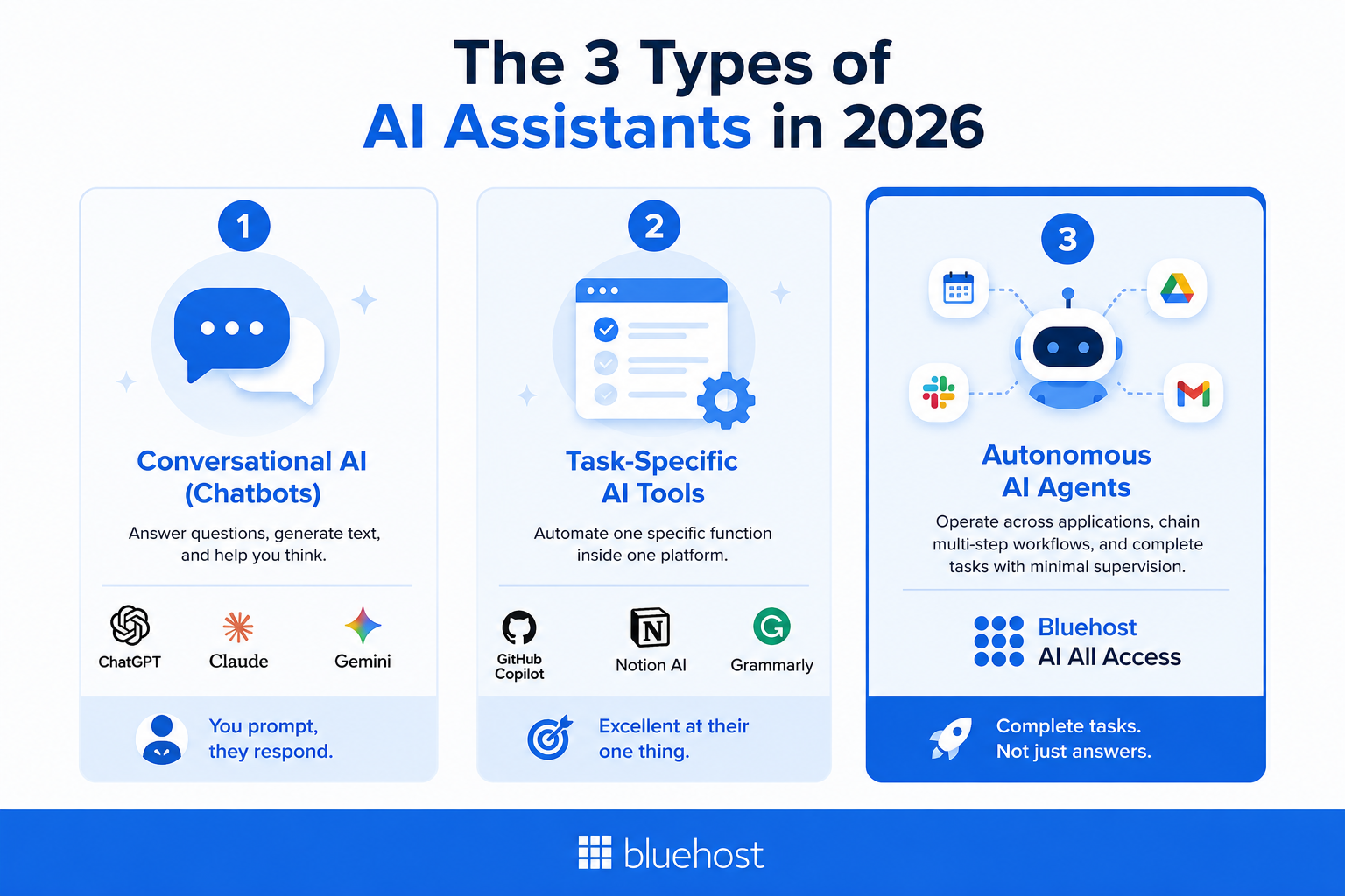 The 3 types of AI Assistants in 2026 The 3 types of AI Assistants in 2026