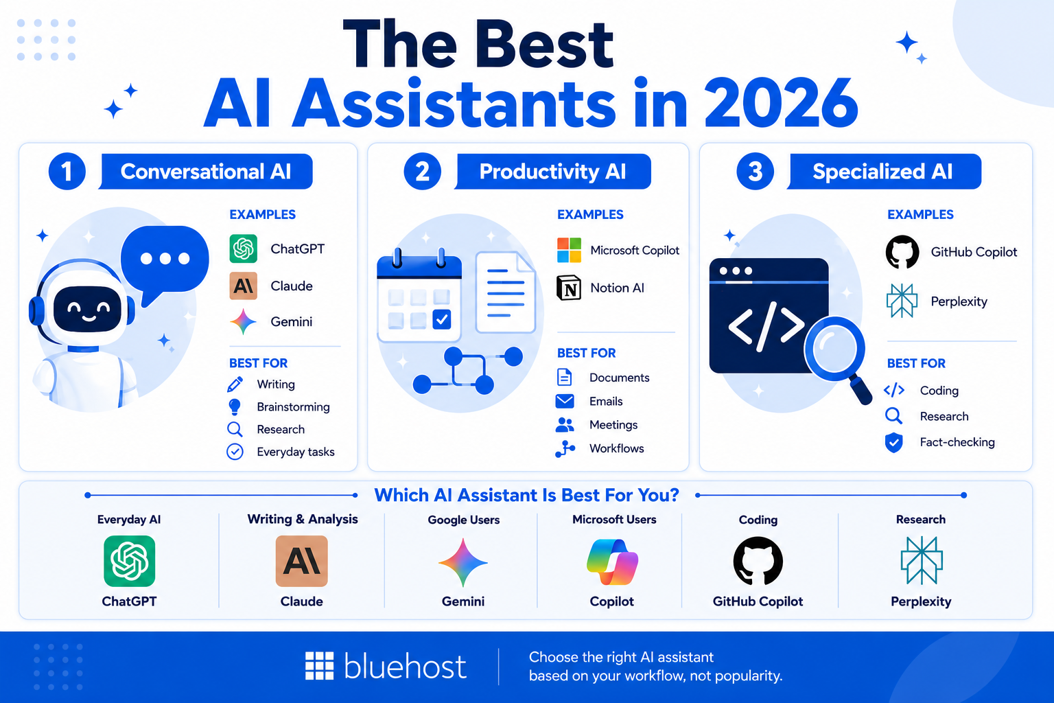 The best AI Assistants in 2026 — Reviewed The best AI Assistants in 2026 — Reviewed